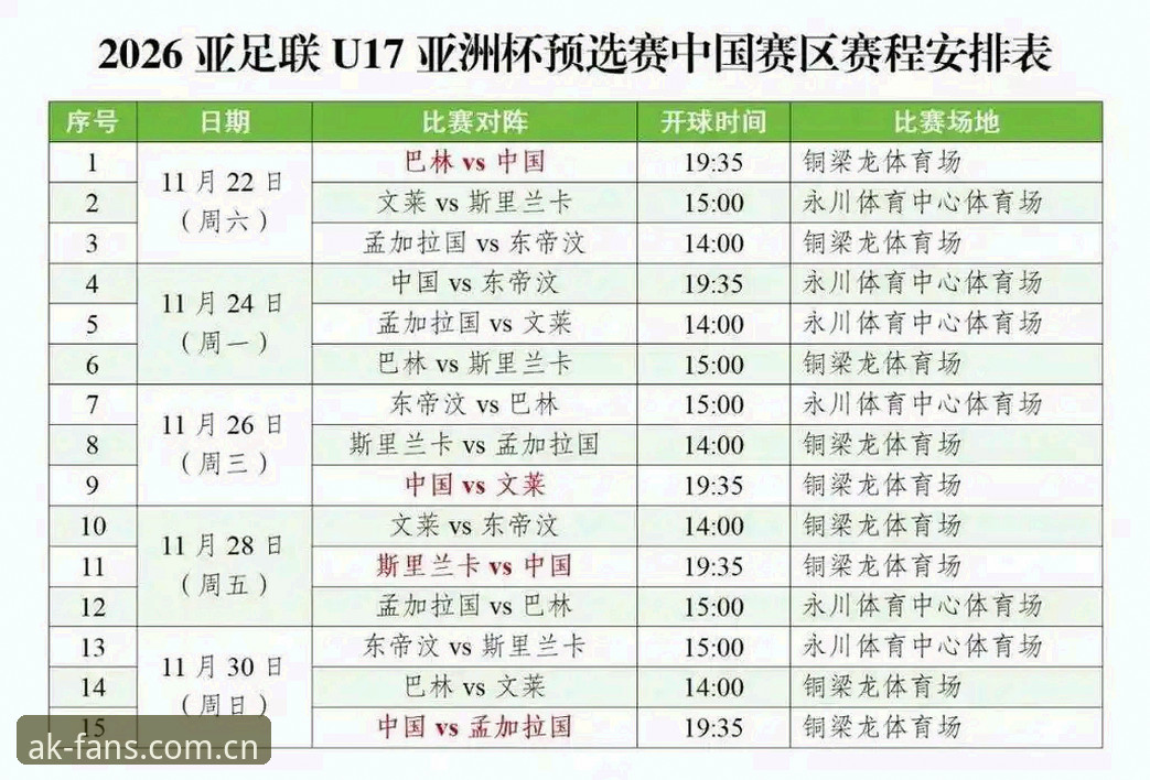 U17世界杯抽签结果解读教程:如何在AK体育平台掌握中国足球小将最新动态